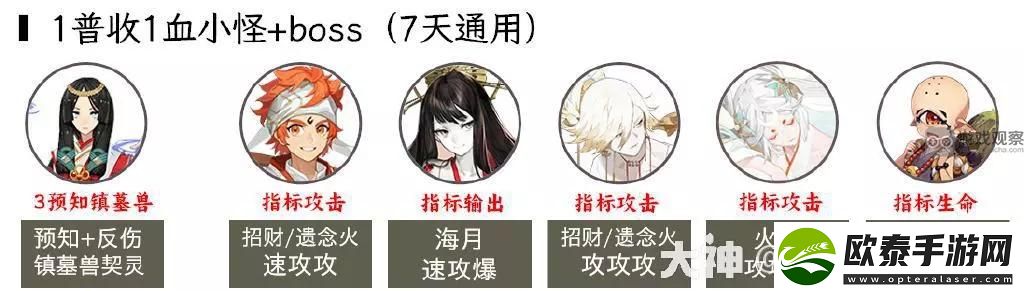 阴阳师2023超鬼王第三天阵容推荐