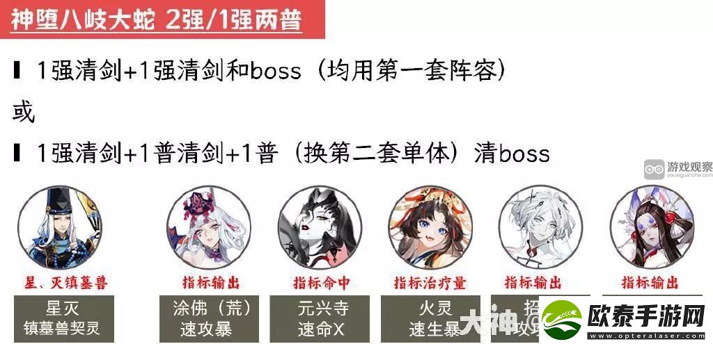 阴阳师超鬼王2023第二天阵容推荐