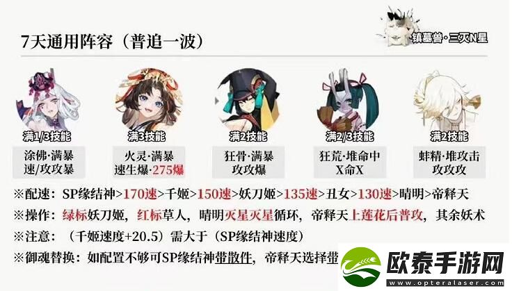 阴阳师超鬼王第一天阵容推荐