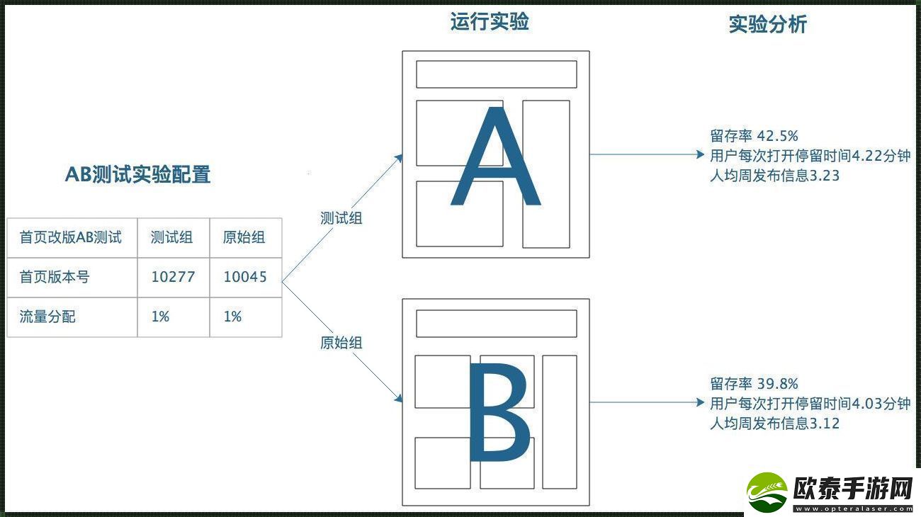 a测小记