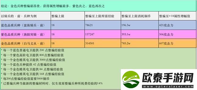 原创策魂三国如何快速提升战力策魂三国战力提升攻略！