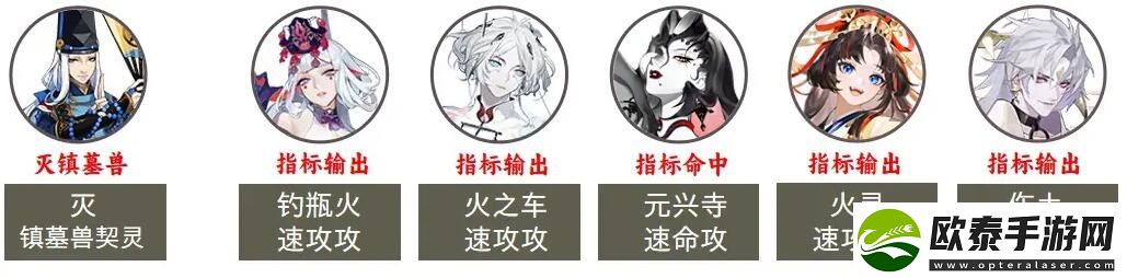 阴阳师2023超鬼王第七天阵容推荐
