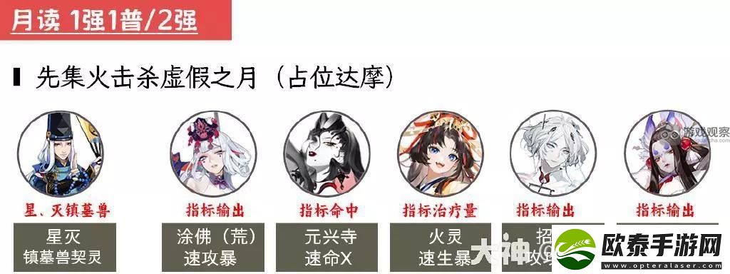 阴阳师超鬼王2023第二天阵容推荐