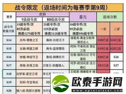 王者荣耀五虎上将限定皮肤限时返场活动全面详细介绍