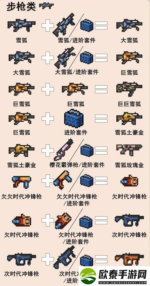 元气骑士合成武器大全图鉴2023