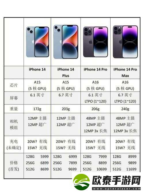 iPhone14