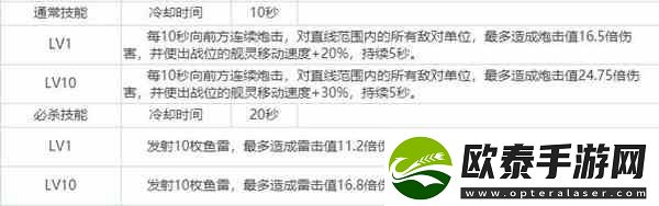 拂晓胜利之刻大淀厉不厉害