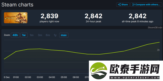 夺宝奇兵