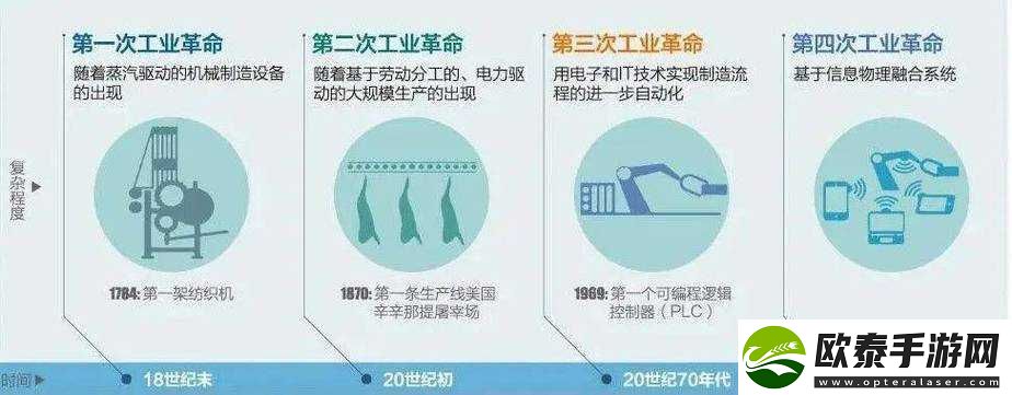 提升一区二区三区精密机械制造工艺