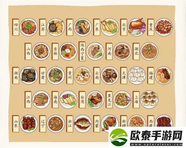 看你怎么秀将地方的特色菜放进对应的餐盘中通关攻略