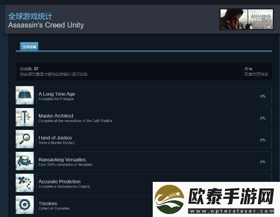 刺客信条经典双作迎来Steam成就支持！育碧悄然更新