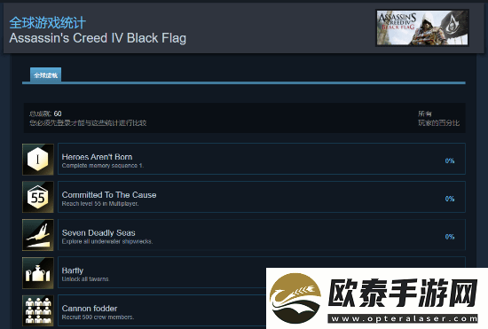 刺客信条经典双作迎来Steam成就支持！育碧悄然更新