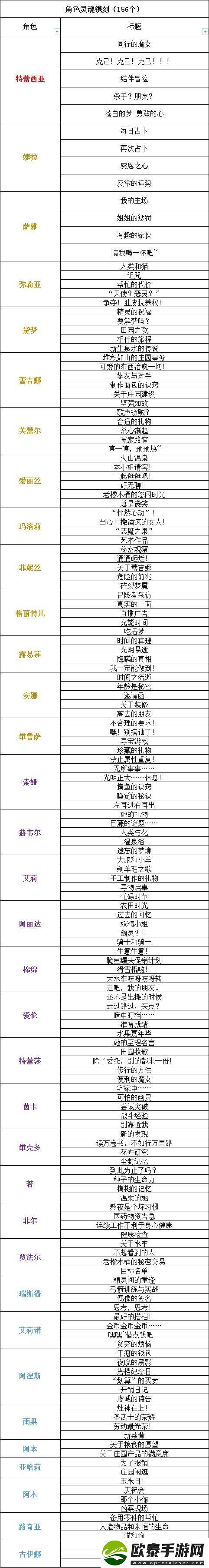 原创晴空双子灵魂镌刻收集攻略