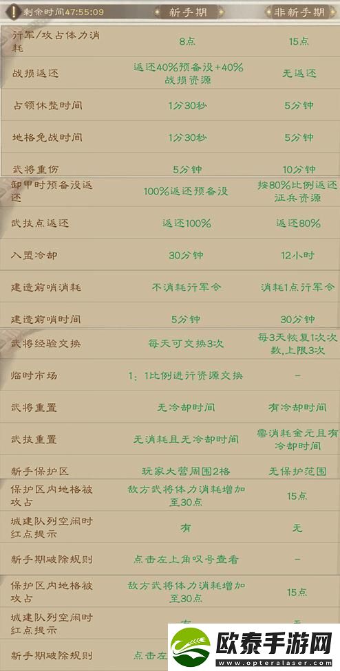 原创三国群英传鸿鹄霸业开荒攻略