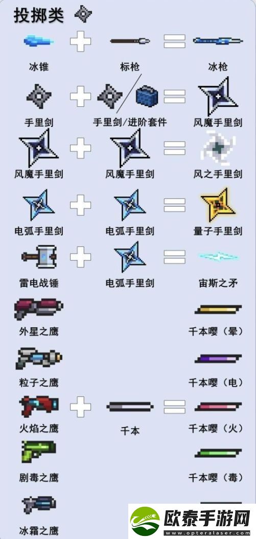 元气骑士合成武器大全图鉴2023