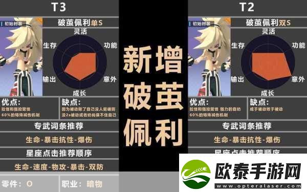 凹凸世界手游角色大揭秘最强角色培养指南