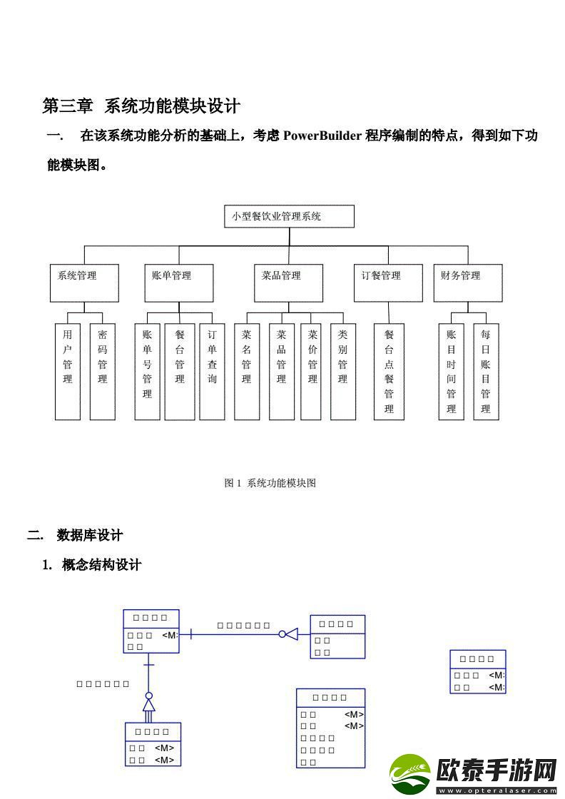 “数据库设计那些事儿