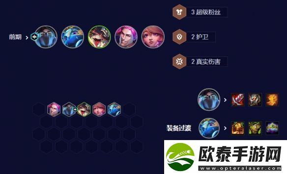 云顶之弈手游S10音刺永恩阵容攻略