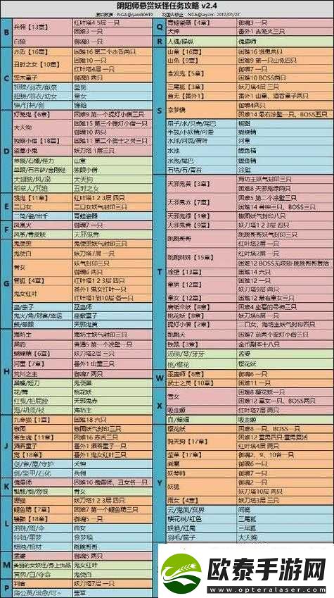 阴阳师卖药郎妖气封印副本进入方法与挑战位置详解