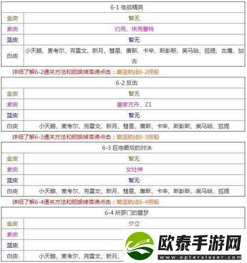 碧蓝航线2