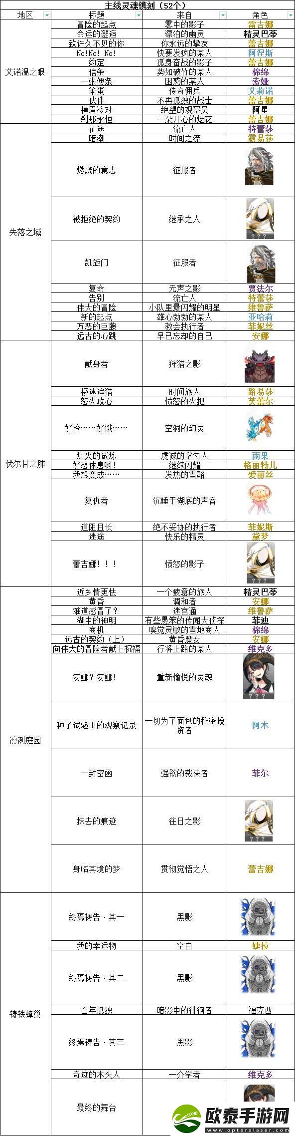 原创晴空双子灵魂镌刻收集攻略