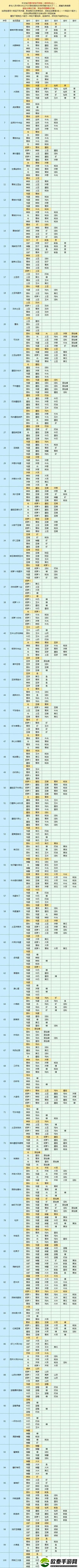 原创魔卡少女樱回忆钥匙美味厨房菜谱大全