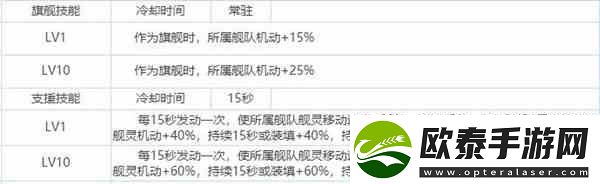 拂晓胜利之刻大淀厉不厉害