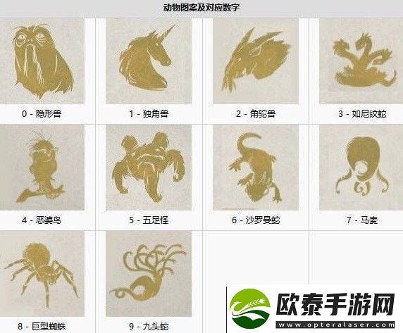 霍格沃茨之遗动物门解谜