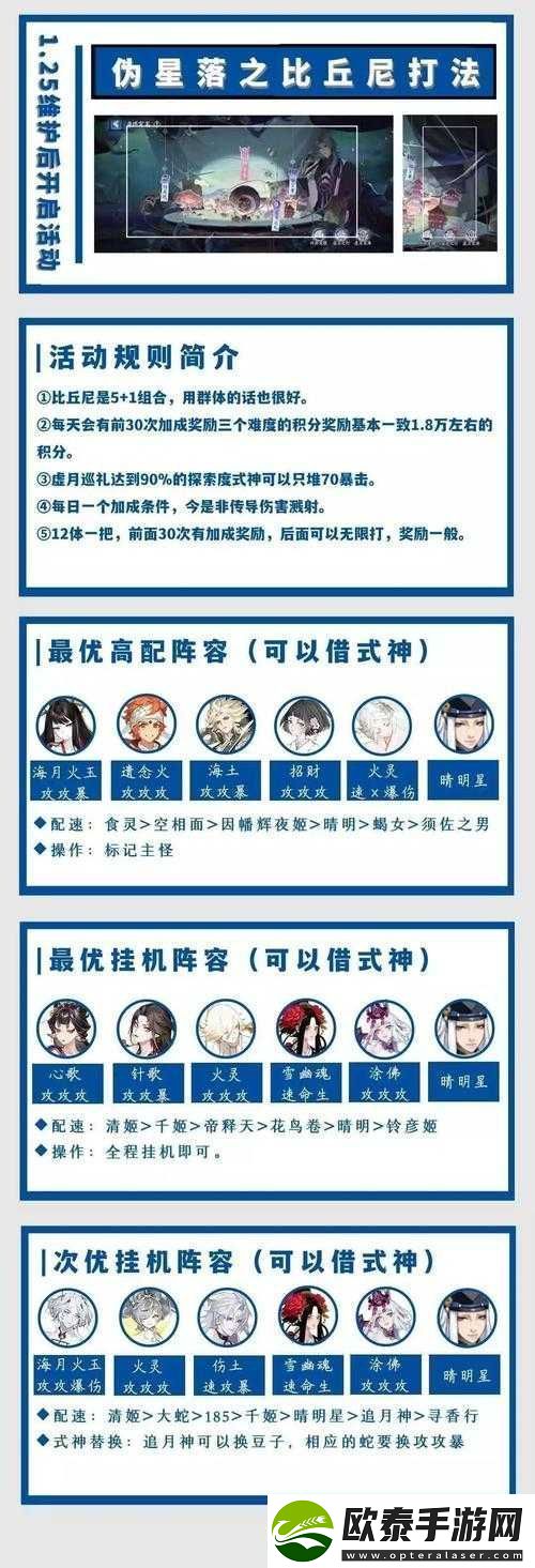 阴阳师伪月落噩梦阵容搭配指南与推荐攻略