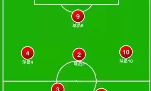 最好的足球阵容搭配图：深入了解游戏内的宠物和坐骑培养统