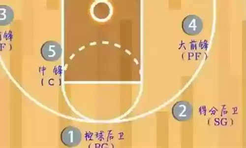 单挑篮球中锋推荐阵容搭配：完美升级攻略分享