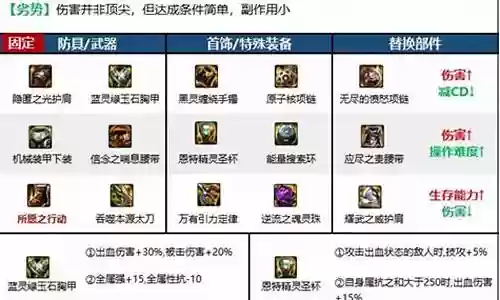 勇士的征途阵容搭配攻略：攻略教你提升