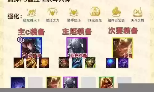 游戏后期阵容搭配图表大全：高效刷金币全解析