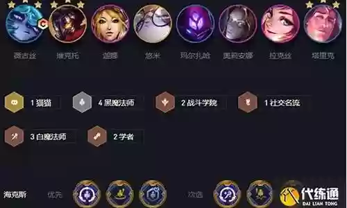双城之战搭配阵容最新英雄：游戏剧情分支选择