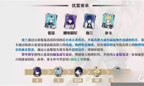 优菈阵容搭配夜兰：稀有道具获取分析