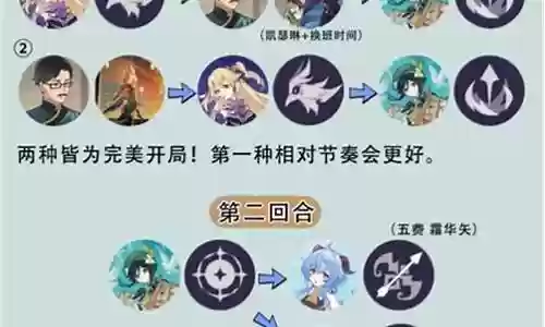 温迪阵容搭配超绽放：隐藏副本全解密