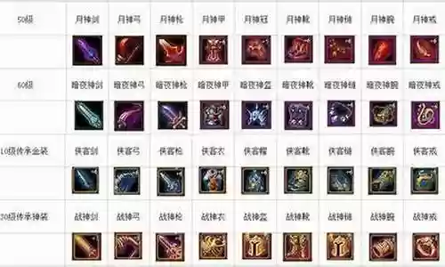 最新魔导士阵容搭配图表：升级角色的核心技能。