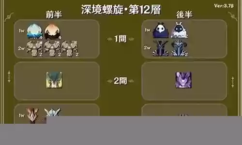 2.4 深渊神级阵容搭配：高效利用资源指南