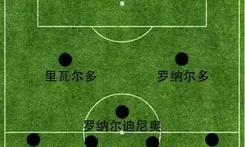 足坛阵容搭配图表大全图：游戏内最佳技能加点