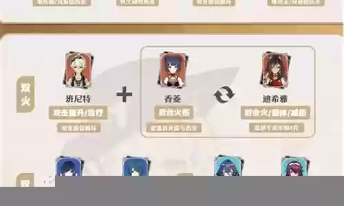 原神战队怎么搭配阵容：职业天赋加点分享