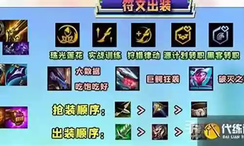 当年狼堡阵容装备搭配：攻略助你技能提升