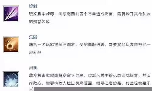 剑梦秘境阵容搭配：神秘装备获取指南