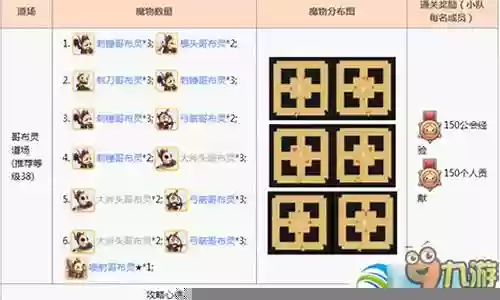 初心者集结游侠阵容搭配：战斗中的爆发时机与连招