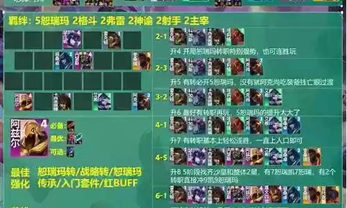 搭配神妙阵容的游戏名字：角色养成与技能选择建议