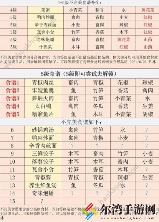 江湖悠悠6级食谱大全 全1-6级食谱配方攻略