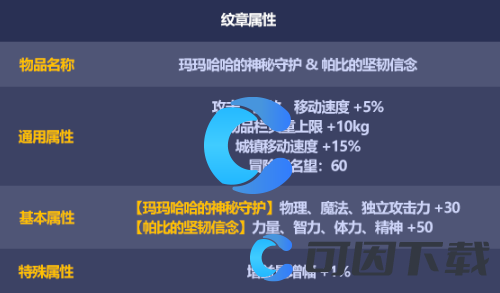 DNF2024五一套SNK纹章自选礼盒介绍 游戏内剧情深度挖掘，发现隐藏的故事线索