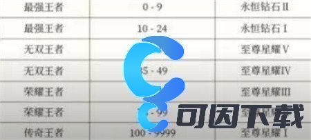 王者荣耀S35赛季段位继承表分享 高效刷怪点推荐