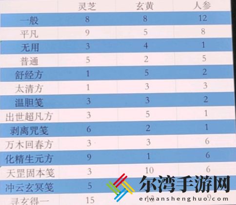 一念逍遥炼药大殿第二轮最新配方大全 最新炼药大殿第二轮配方汇总-游戏潮