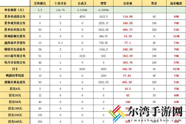 明日方舟夏日嘉年华攻略大全 2021夏日嘉年华礼包及玩法详解-游戏潮