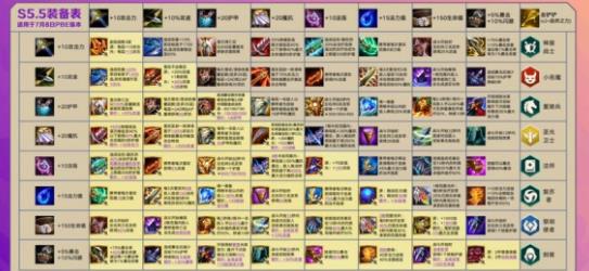 云顶之弈S5.5装备合成表 S5.5装备合成图